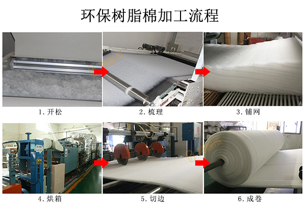 環保樹脂棉加工流程