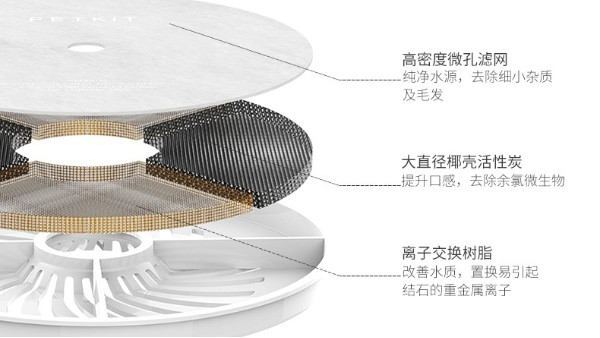 寵物喂水器濾芯