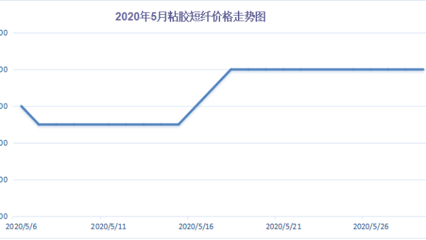 5月中國(guó)進(jìn)出口總值同比下降4.9%