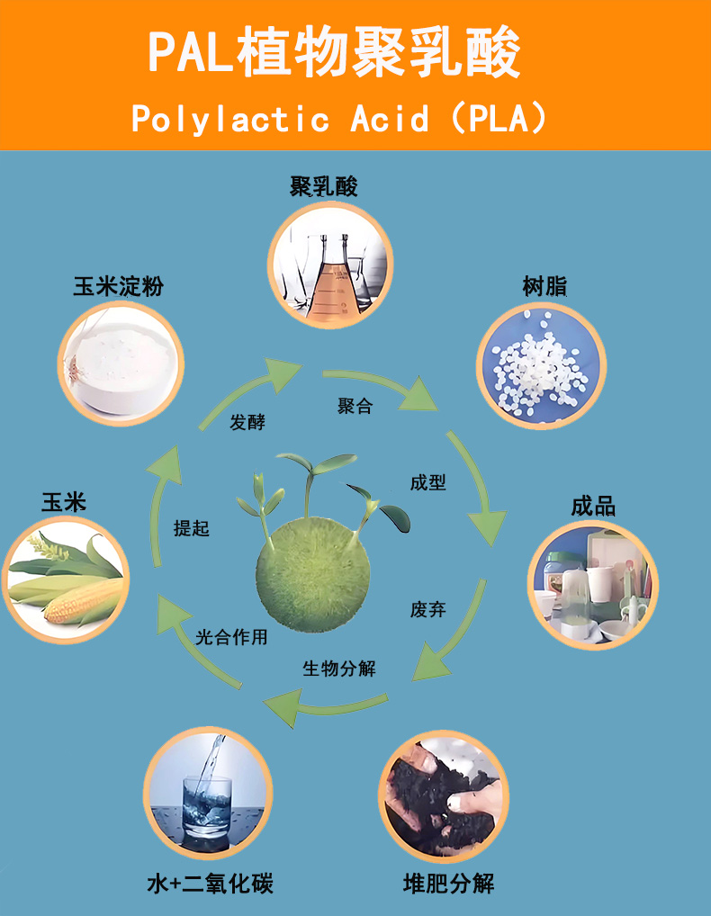 可降解針刺棉詳情頁2 拷貝