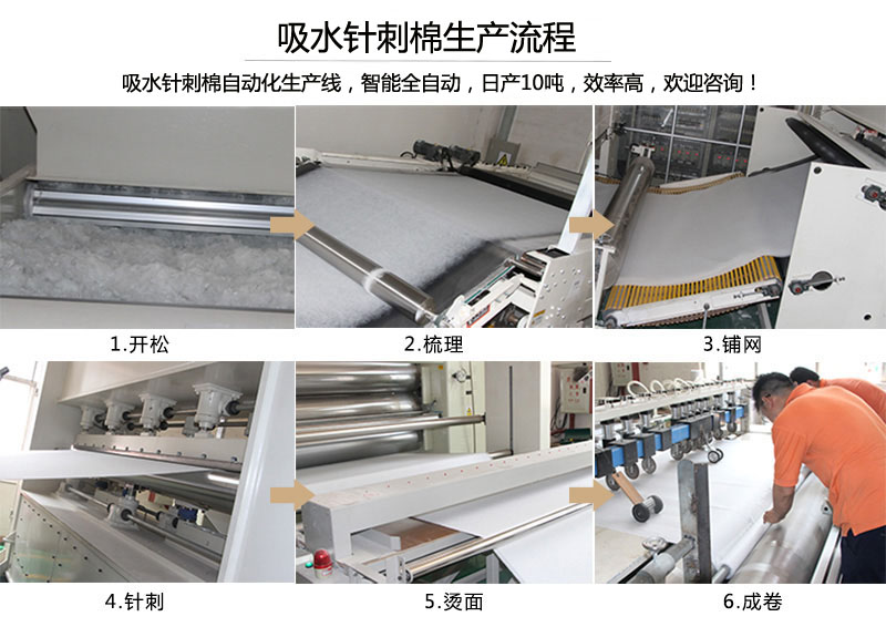 吸水針刺棉生產流程