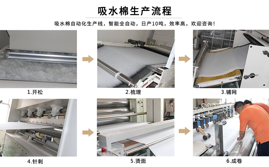 吸水棉生產流程