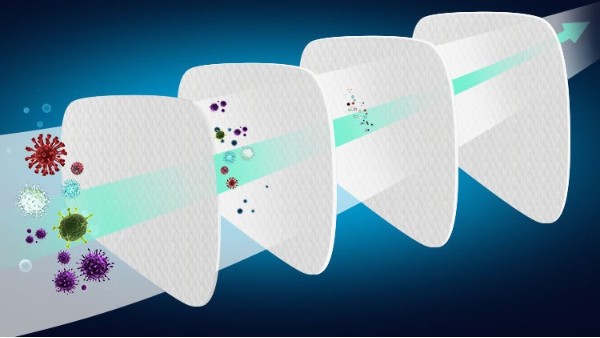 防毒面具過(guò)濾材料都有什么類型