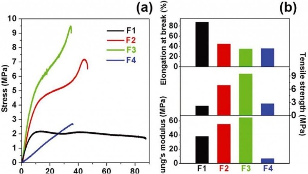 清華大學制備出高柔性、可拉伸的納米線超晶格纖維
