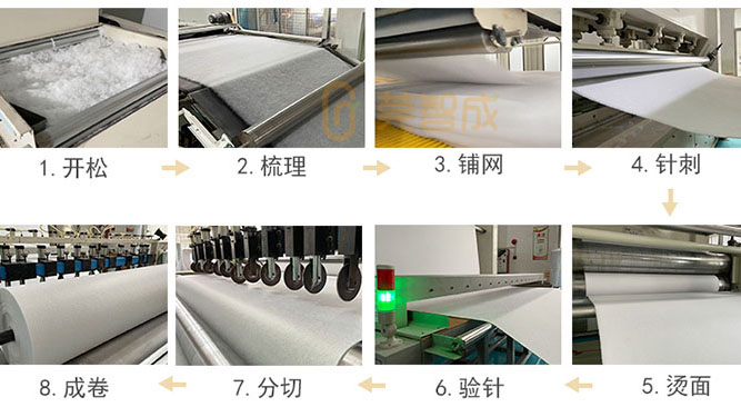 針刺棉生產工藝